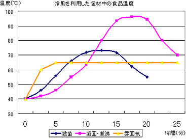 ソリジオン-遠赤外線加熱装置